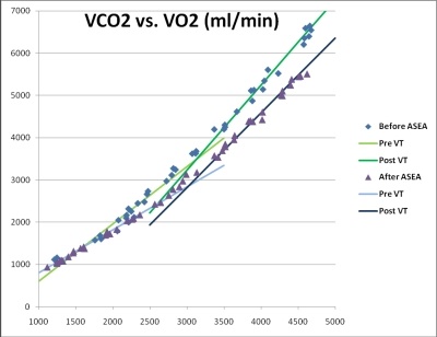 Get ASEA VO2 endurance study- form to right